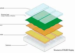 Image result for OLED Components