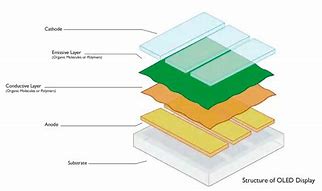 Image result for OLED Principle