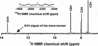 Image result for DMF NMR