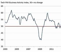 Image result for UK Growth Tech Examples