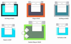 Image result for 7X7 Heated Bed