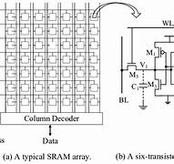 Image result for SRAM Cell