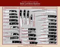 Image result for Knife Blade Shapes Chart