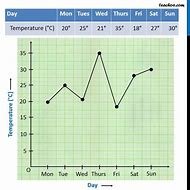 Image result for 2-Line Graph