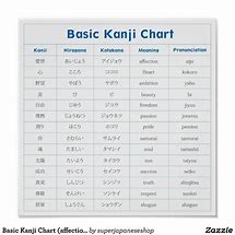 Image result for Kanji Chart with English Translations