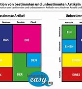 Image result for Artikel in German