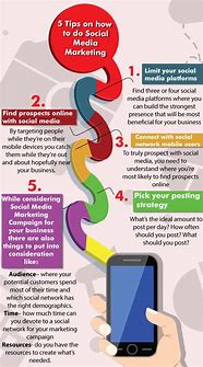 Image result for Social Media Marketing Infographic