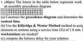 Image result for Working Stations Precedence Diagram