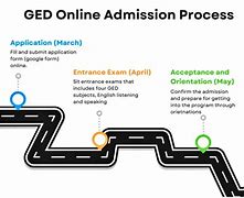 Image result for GED Online Pass