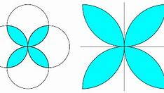 Image result for Circle Intersection