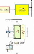 Image result for Wind Energy System Design