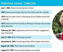 Image result for Princess Diana Accomplishments