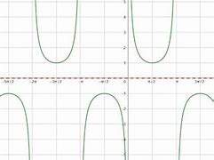 Image result for Midline Trig