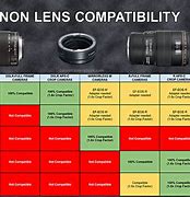 Image result for Lens for Canon Rebel T6 Camera