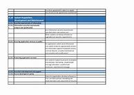 Image result for ISO 27001 Checklist