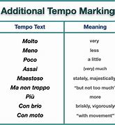 Image result for Tempo Chart