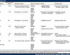 Image result for What Is Bisphosphonates Medication