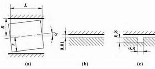 Image result for Geometric Model