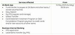 Image result for Za Bank FX