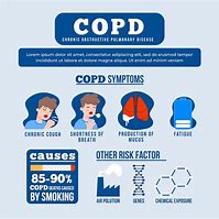 Image result for COPD Infographic