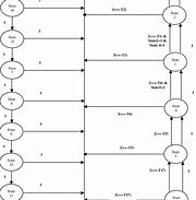 Image result for State Flow Diagram