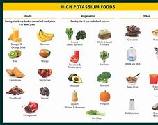 Image result for Potassium Chart for Foods