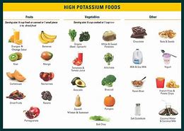 Image result for high potassium foods