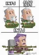 Image result for Intj INFJ Couple