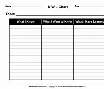 Image result for Downloadable KWL Chart