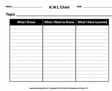 Image result for KWL Chart WW2