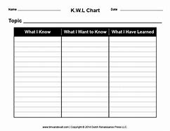 Image result for KWL Chart