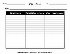 Image result for KWL Chart Poster