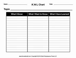 Image result for KWL Chart for Adults