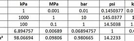 Image result for MPA to Bar to PSI