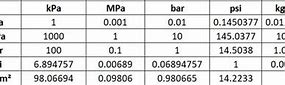 Image result for 10 MPA to Bar