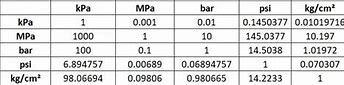 Image result for 1 MPA to Bar