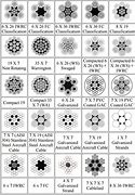 Image result for Wire Rope Cable Size Chart