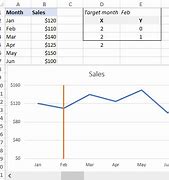 Image result for Excel Chart Vertical Line