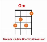 Image result for A9 Ukulele Chord