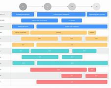 Image result for Blank Road for Process Map