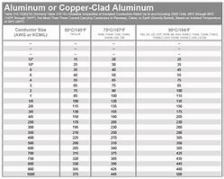 Image result for 600A Service Wire