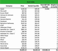 Image result for What Is Value On Stock Index