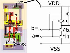 Image result for Nand Wafer