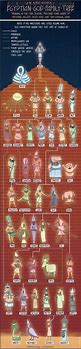 Image result for Ancient Egypt Family Tree