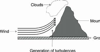 Image result for Mountain Turbulence