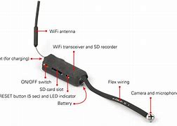 Image result for Screw Reverse Camera