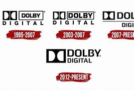 Image result for Dolby DTS Logo