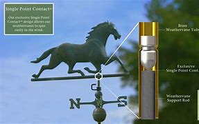 Image result for Copper Horse Weathervane