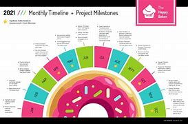 Image result for Product Road Map Timeline Template