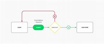 Image result for User-Experience Flow Diagram